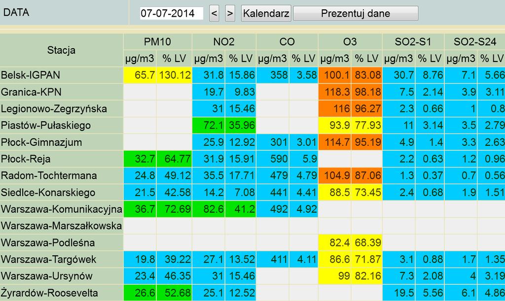 WYKAZ ZGROMADZEŃ PUBLICZNYCH, IMPREZ MASOWYCH I INNYCH WYDARZEŃ w dniu 08.07.2014 r. Godziny imprezy Rodzaj Imprezy 9.30-19.