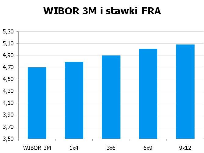 01 USD/PLN 2.7878 10Y 5.3643 5.41 9x12 5.04 5.08 CHF/PLN 3.3491 UWAGA!