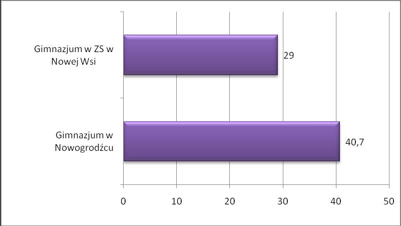 Poziom rozszerzony: j.