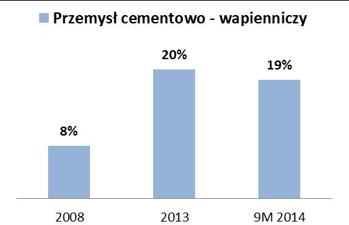 struktura wartościowa Hutnictwo