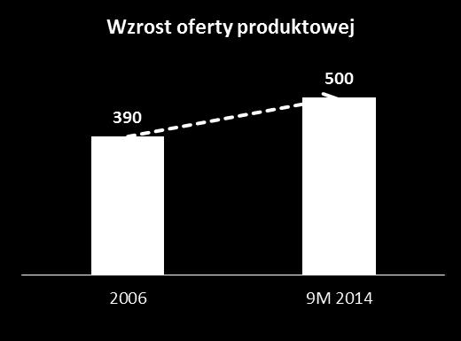 odlewniczy 9% 9% 4% 58% 44% 52%