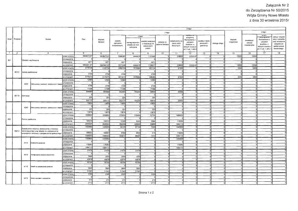 Nr2 do Nr 5/215 Nowe Miasto z dnia 3 wrzesnia 215r Ztego OZlaf ( Rozdzlal Nazwa Plan Wydatk.! biezi:!