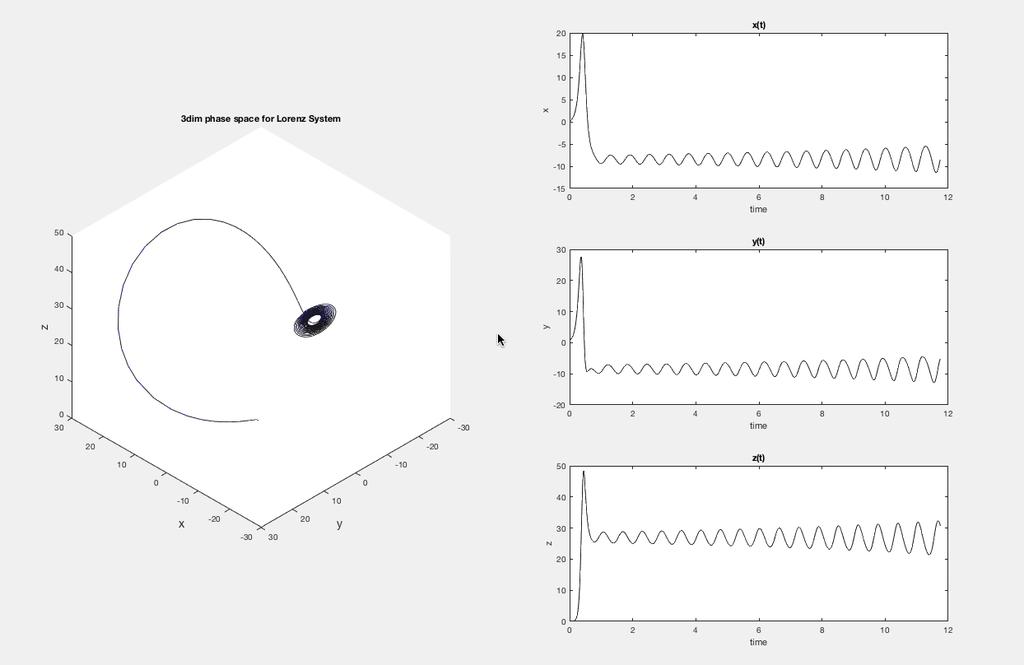 Sensitive Dependence on Initial