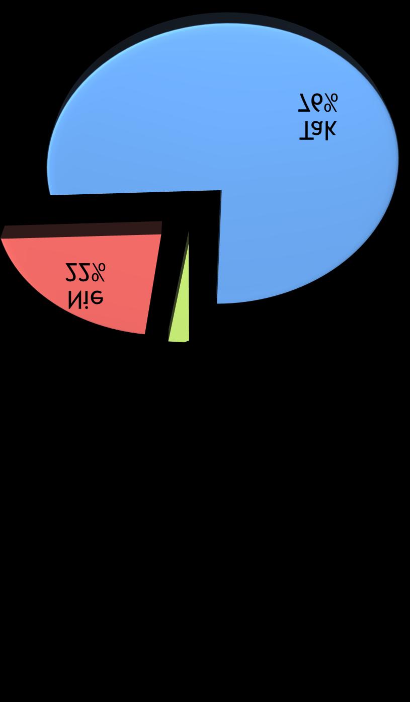 5. informatyka 6. chemia 7. historia Wykres nr 8.