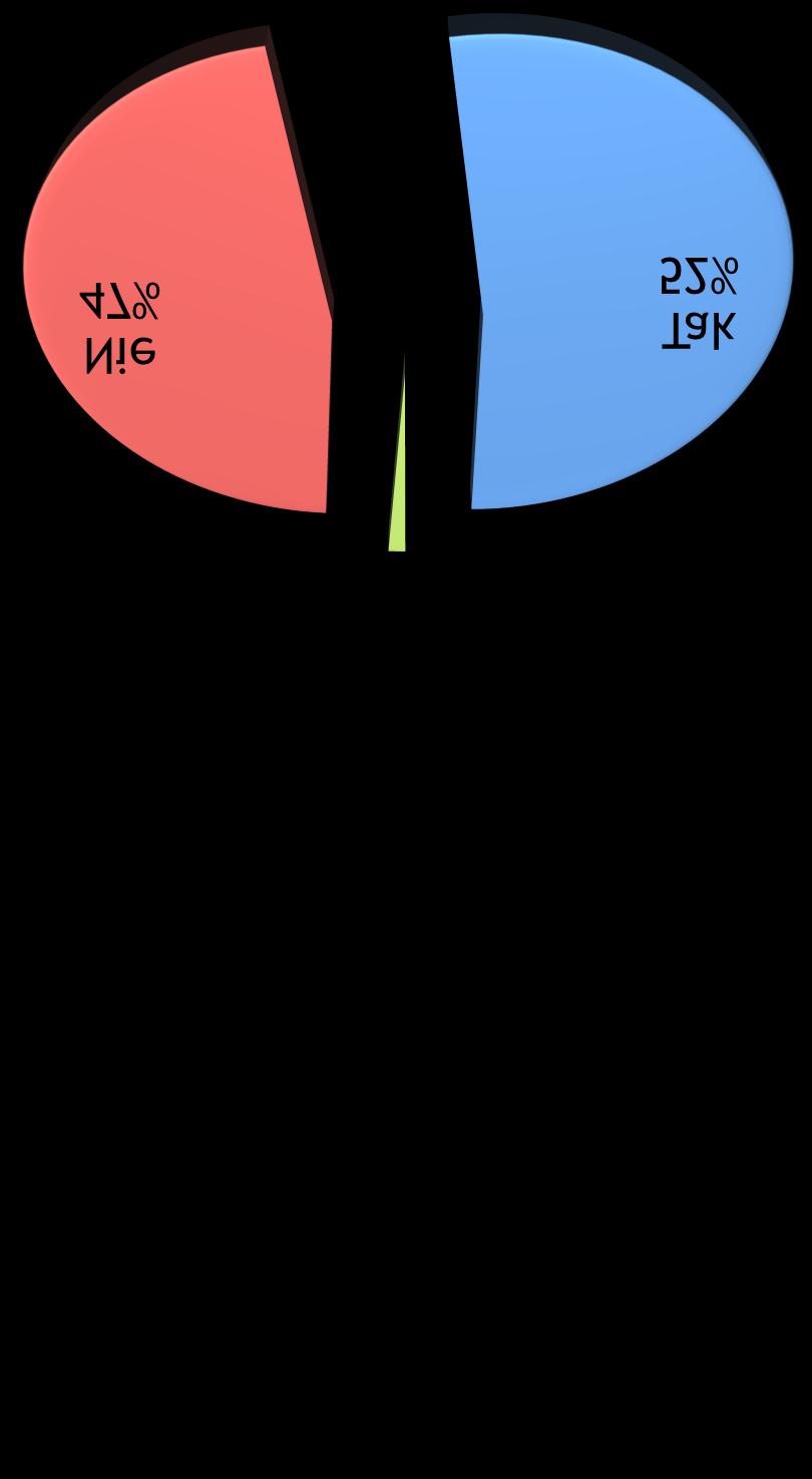 Wykres nr 6.