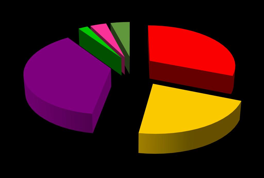 Euratom EIT Inne