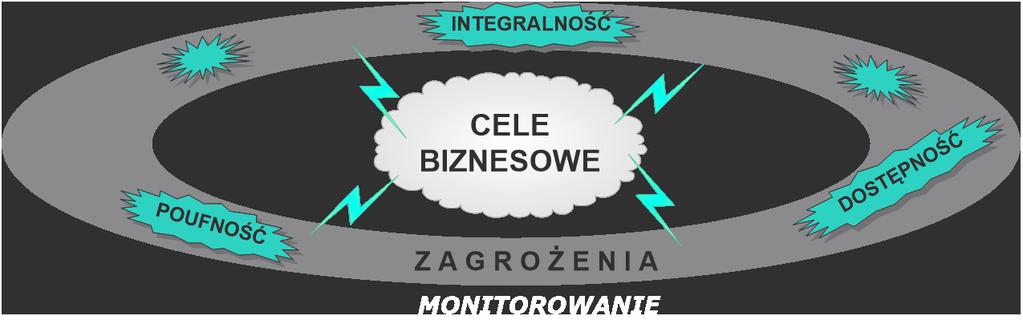 Całościowe