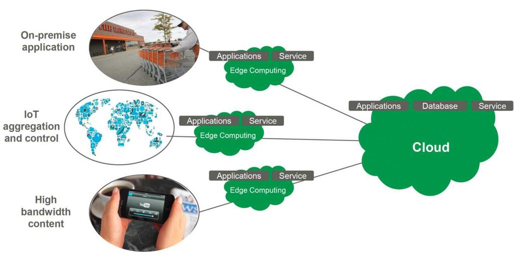Edge computing udostępnia most o wysokiej przepustowości do