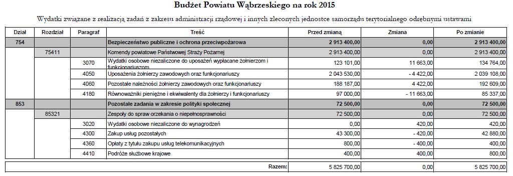 Dziennik Urzędowy Województwa Kujawsko-Pomorskiego 11 Poz.