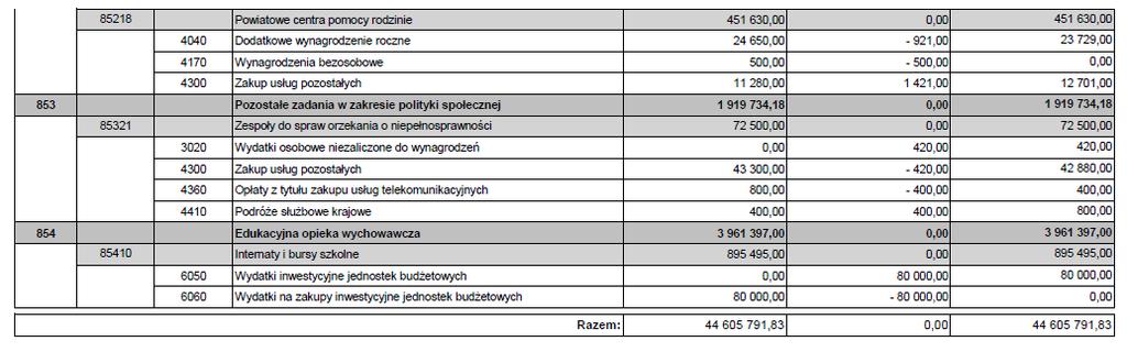 Dziennik Urzędowy Województwa