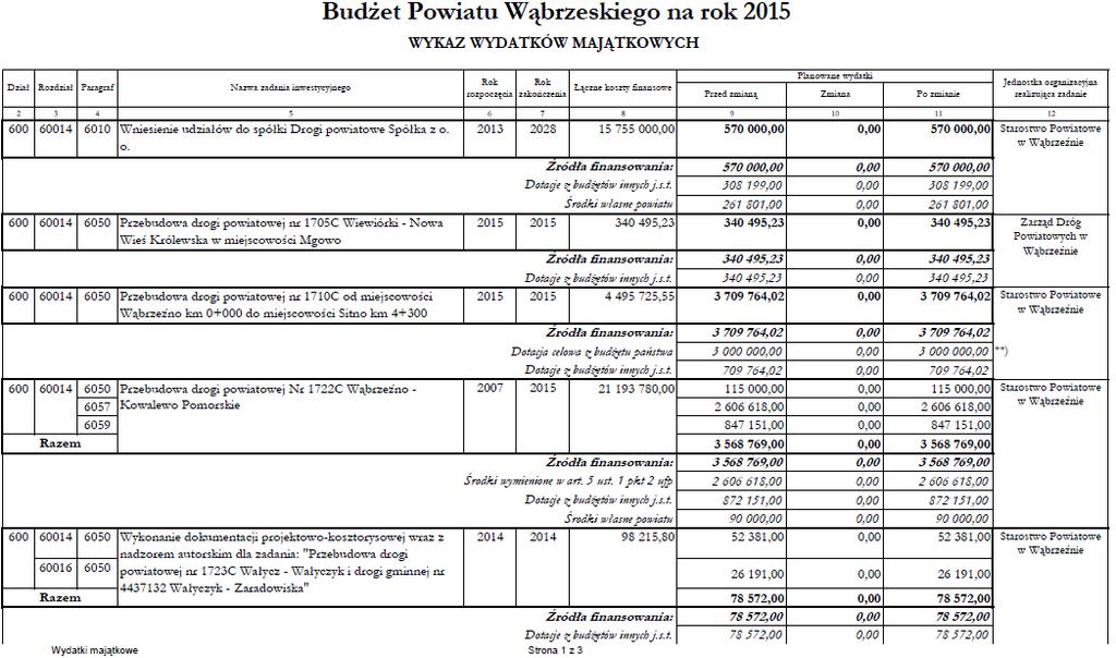 Dziennik Urzędowy Województwa Kujawsko-Pomorskiego 8 Poz.