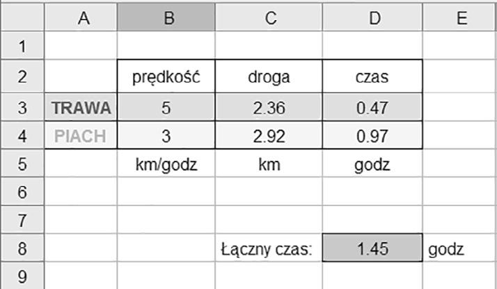 Pozwoli to nam na szybkie wykonanie przejrzystej tabeli i ułatwi prowadzenie obserwacji.
