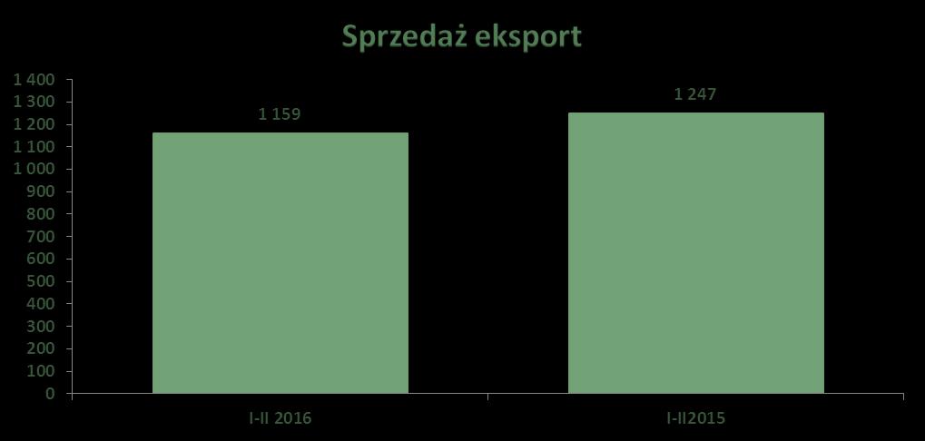 1. Informacje na temat wystąpienia tendencji i zdarzeń w otoczeniu rynkowym emitenta, które w ocenie emitenta mogą mieć w przyszłości istotne skutki dla kondycji finansowej oraz wyników finansowych