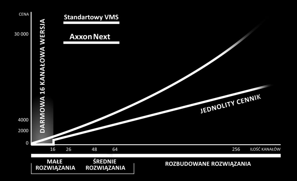 com/pl AxxonSoft Russia +7 495 775 29 29 AxxonSoft Eastern Europe +359 7133 5020 AxxonSoft Qatar +974 3 350 1492 AxxonSoft Nigeria +234 810 000 05 74 AxxonSoft China +65 8346 9812 AxxonSoft Belarus