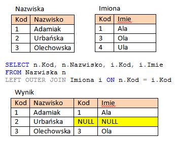 Przykład