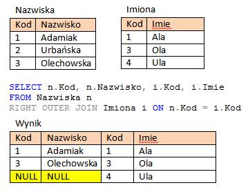 Przykład