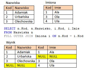 Przykład