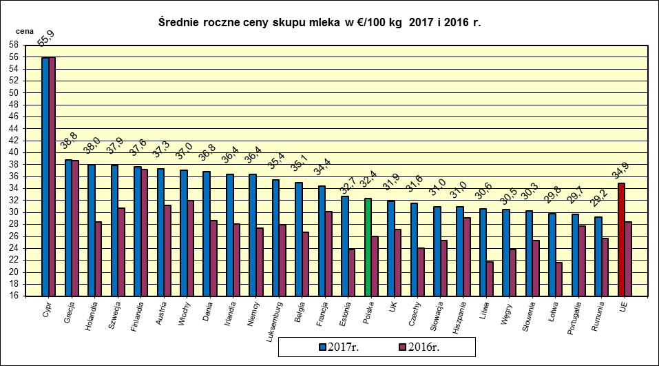 VI. PORÓWNANIE ŚREDNICH CEN