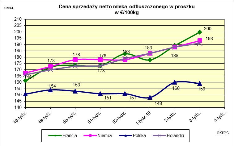 proszku.