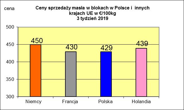 MIESIĘCZNYCH CEN SPZEDAŻY