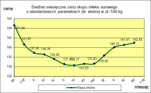 listopad Miesięczna.