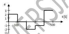 Zadanie 4 W sieci Ethernet przedstawionej na rysunku zaadresuj urządzenia Interfejs F0/Router0 zastosuj ostatni dostępny adres w sieci.