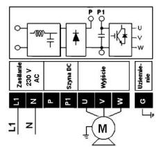 bloków funkcyjnych przetwornicy częstotliwości, podłączenia zasilania i silnika w układzie, określ warunki bezpiecznego użytkowania układu, wskaż brakujące połączenie na schemacie.