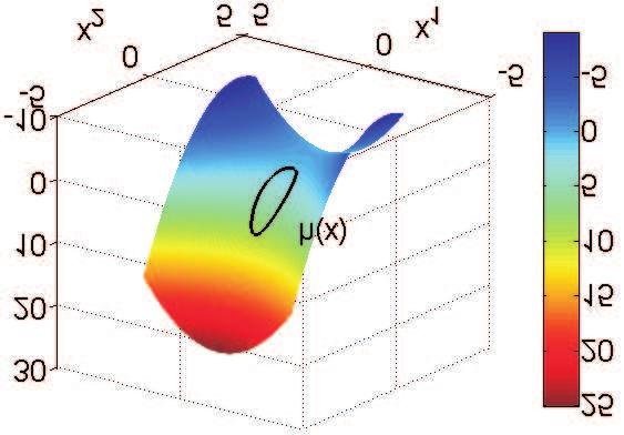 3.7 Experimentální ověření Uvažujme následující optimalizační problém min x (x 2 2) 2 x 2 1, (3.