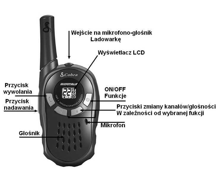 Krótkofalówki PMR służą do komunikacji między dwoma lub kilkoma użytkownikami. Pozwala na szybki i wygodny kontakt.