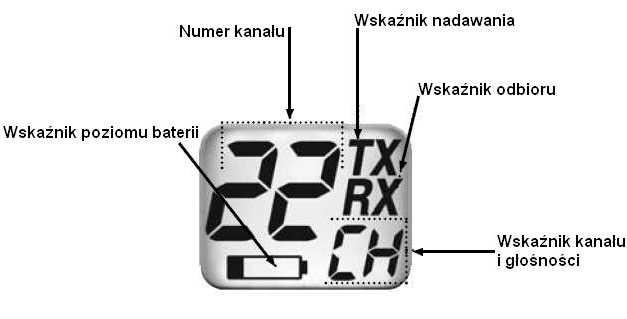 Podczas gdy jest w funkcji trybu naciśnij i zwolnij, aby zmienić kanał. Numery kanałów Po wybraniu kanału pokazuje aktualny kanał (od 1 do 22).