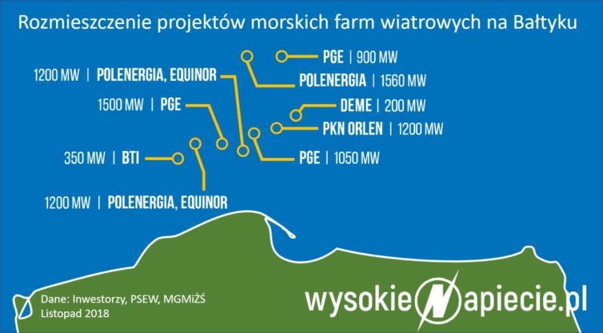 4.7. Rozwój sektora morskiej energetyki wiatrowej Jednym z potencjalnych obszarów wykorzystania portu morskiego w Ustce jest lokalizacja bazy zapleczowej dla przemysłu morskiej energetyki wiatrowej
