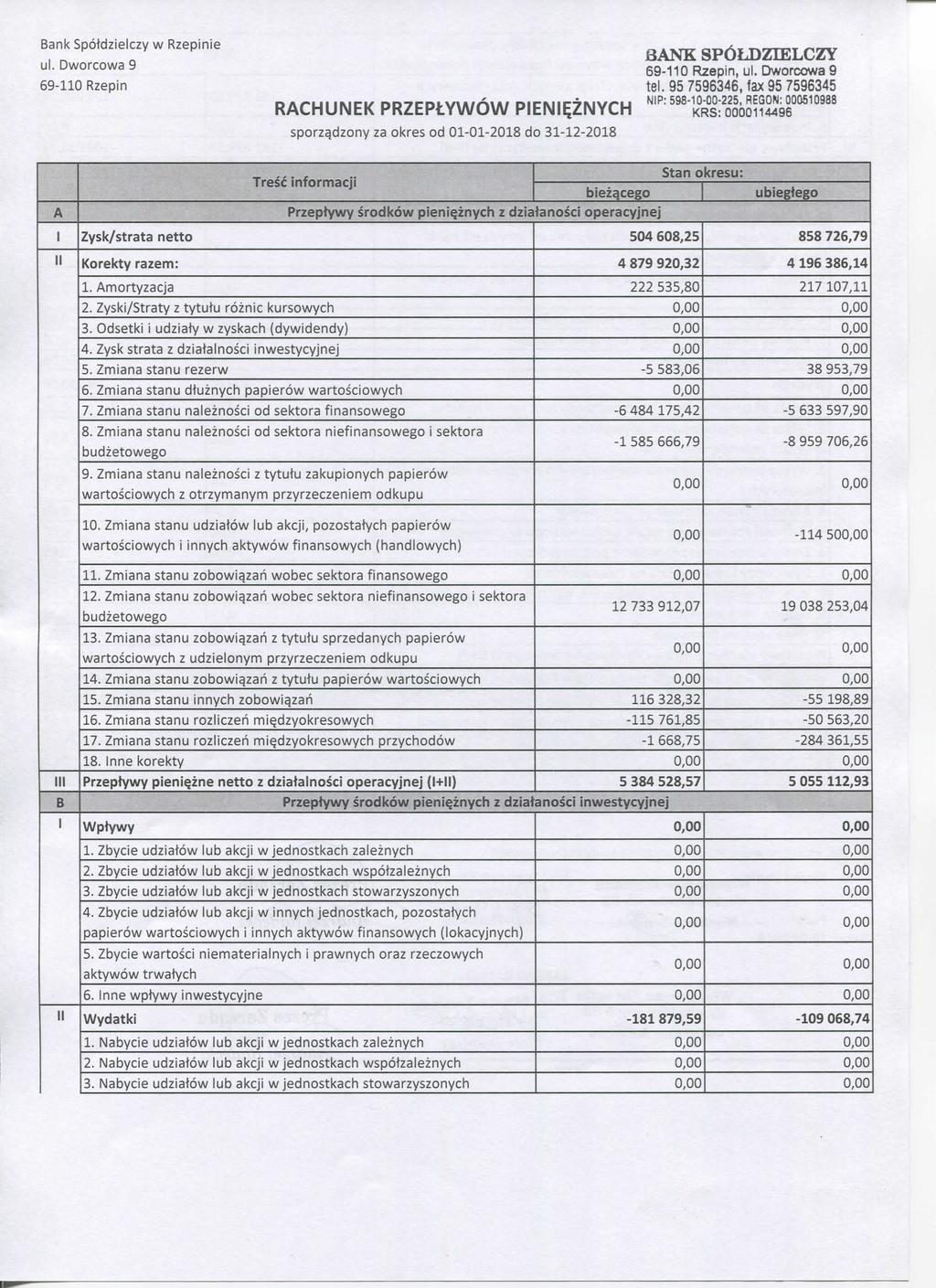 Bank Spotdzielczy w Rzepinie RACHUNEK PRZEPtYWOW PIENI^ZNYCH sporzgdzony za okres od 01-01-2018 do 31-12-2018 BANK SPOLDZIELCZY, tel.