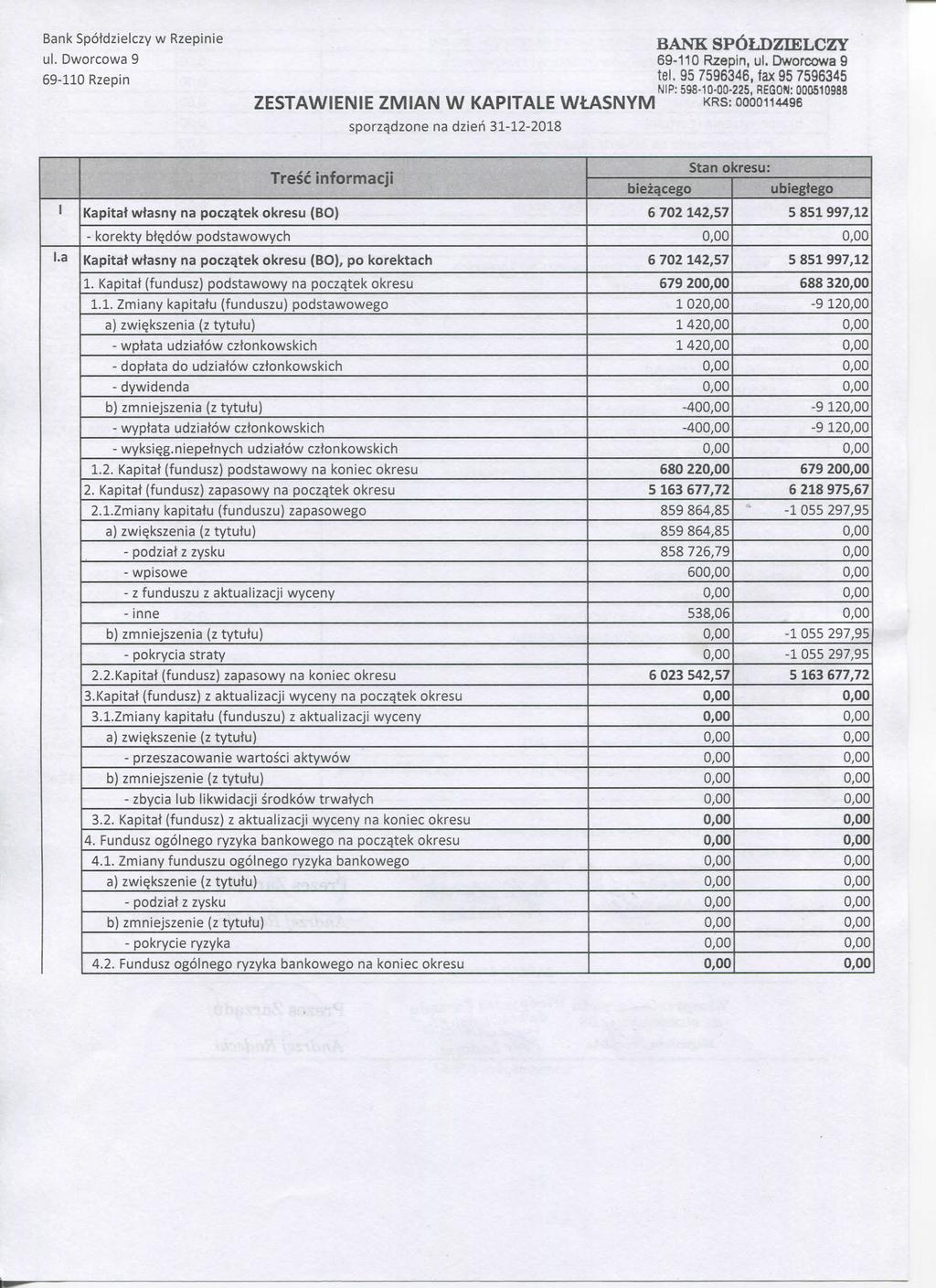 Bank Spotdzielczy w Rzepinie BANK SPOLDZIELCZY, 69-110 Rzeoin ^el.