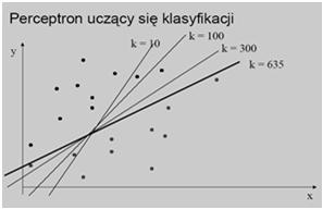 25 26 Poprawka wartości wagi dla perceptronu w j-ym kroku (reguła delta): Sygnał WY jest tym większy, im bardziej sygnał WE będzie przypominał wagę (dla.