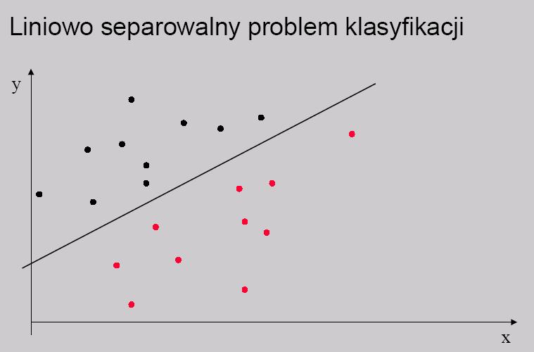 Perceptron