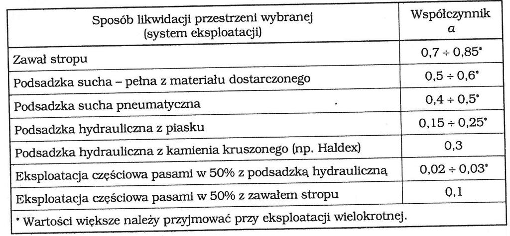 Rys. 5.