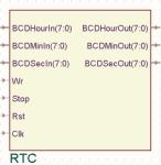 Nazwa sygnału Opis Wr Sygnał zapisu czasu do modułu RTC.