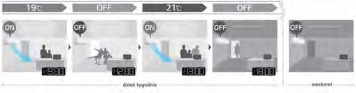 NAJWAŻNIEJSZE FUNKCJE: KOMERCYJNE SPLIT WYDAJNOŚĆ Szeroki zakres pracy KOMERCYJNE STANDARD INVERTER 48 48 18 18-15 -18-20 -18 5-15 kw 20 / 25 kw Temperatura zewnętrzna w trybie chłodzenia ( C DB)