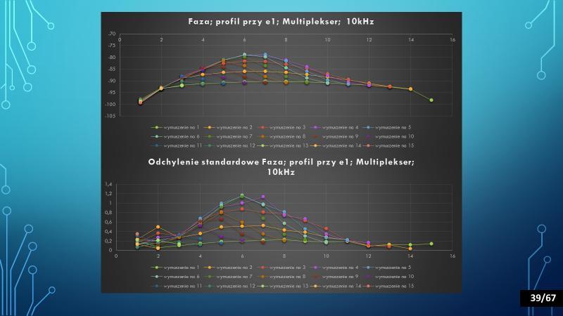 2. Tomasz Rymarczyk: Model inteligentnego systemu do analizy danych wieloźródłowych Eksploracja procesów biznesowych różni się od znanych już od wielu lat