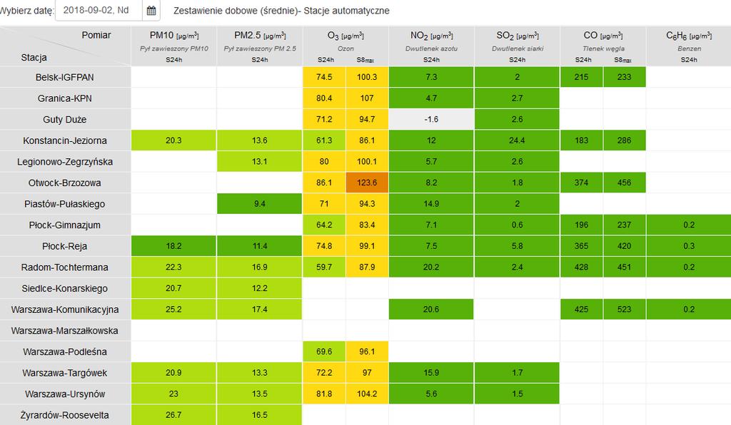 JAKOŚĆ POWIETRZA Wyniki pomiarów