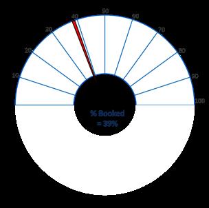 CumulaIve sales