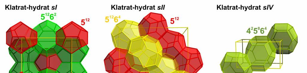 Rys. 1. Struktury klatratów-hydratów z opisanymi typami luk. do zablokowania przepływu. Dużo środków poświęca się zatem na badania nad inhibicją krystalizacji tego typu układów.