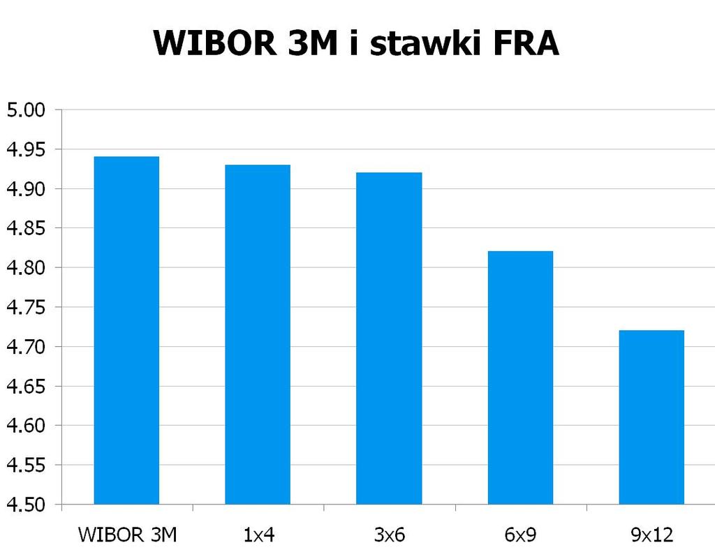 1235 10Y 4.975 5.01 9x12 4.69 4.72 CHF/PLN 3.4400 UWAGA!