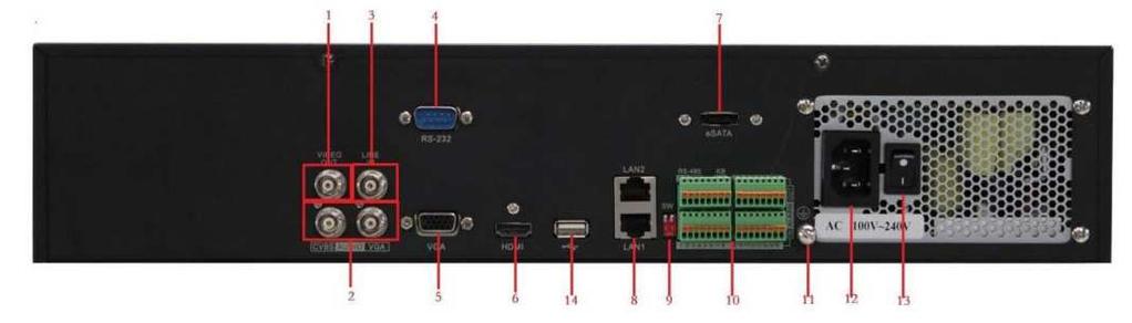 Panel tylny 1 Wyjście wideo 2 Wyjścia audio 3 Wejście audio LINE IN 4 RS-232 5 Wyjście VGA 6 Wyjście HDMI 7 Interfejs esata 8 Interfejsy LAN1 i LAN2 9 Przełączniki terminacji