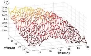 Trójwymiarowy wykres uwidacznia także fakt istnienia szumu w zarejestrowanym termogramie.