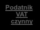 Schemat dostawa produktów rolnych podatnikowi VAT czynnemu nabycie towarów lub usług