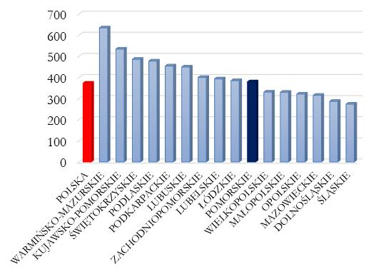 zastępczej, w szczególności w zakresie rozwoju usług towarzyszących procesowi usamodzielniania Doskonalenie systemu wsparcia oraz procesu koordynacji ekonomii społecznej na poziomie regionalnym