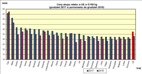 I WYBRANYCH KRAJACH UNII EUROPEJSKIEJ.