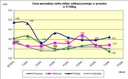 masła ekstra w blokach.