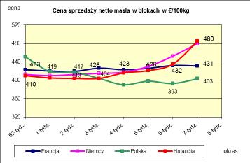 PORÓWNANIE REDNICH MIESI